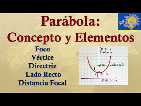Video: ¿Qué es la Directrix en una parábola?