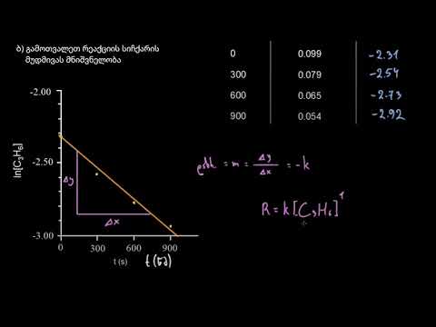 ავაგოთ გრაფიკი პირველი რიგის რეაქციისთვის