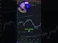 The Trendline Break Signal