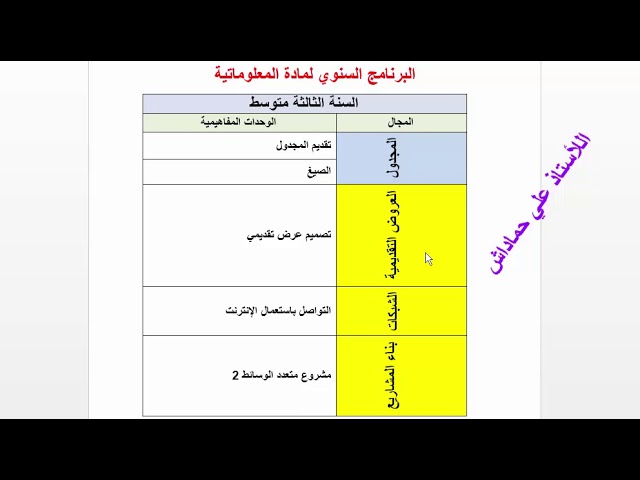 اعلام الي-السنة الثالثة متوسط