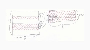 Data transformation - 06 - The slice function