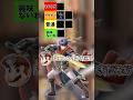 スマブラ1のイケメンはだーれだ #スマブラsp #スマブラ