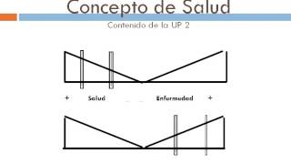 Concepto de Salud