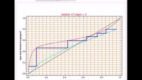 Breaking Azeotropes with Hybrid Separation Systems