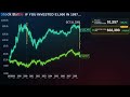 If You Invested $1,000 in Ralph Lauren or Amazon.Com in 1997