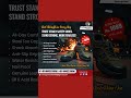 Best Industrial Safety Shoes for Workers|Stanly Safety Shoes |Anti-Slip |Waterproof|Genuine Leather