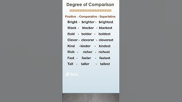 Degree of Comparison | Learn English with Achievers