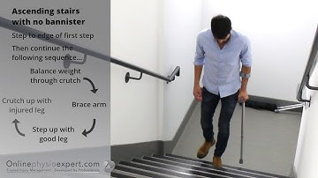 Crutches tutorial on how to use one crutch R