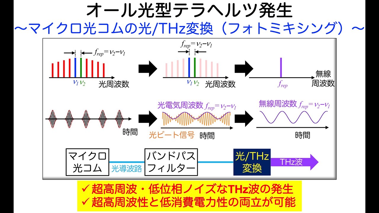 高波動セラミックス／密教 ☆ 結界 浄化 ピラミッド ⑤（高波動 