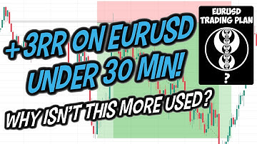 All you ACTUALLY need are these 4 steps to trade EURUSD ! ICT Strategy