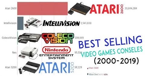 Best Selling Video Game Consoles (Growth Evolution 2000 -2019)