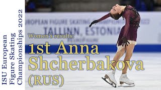 Behind the Scenes at European Championships 2022 _AnyaCut/Anna Shcherbakova/ФИГУРНОЕ КАТАНИЕ