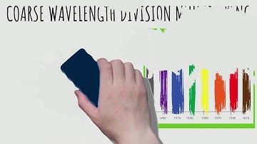 Coarse Wavelength Division Multiplexing (CWDM)