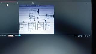 CS50 SQL Final Project: PC Parts Database