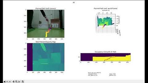 Stereo Camera Depth Estimation and Path-Planning