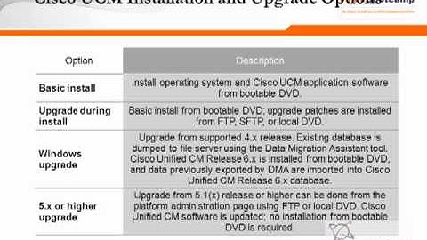 CCNP Voice Plus Module 2 Chapter 2 Installation of CUCM 8.5