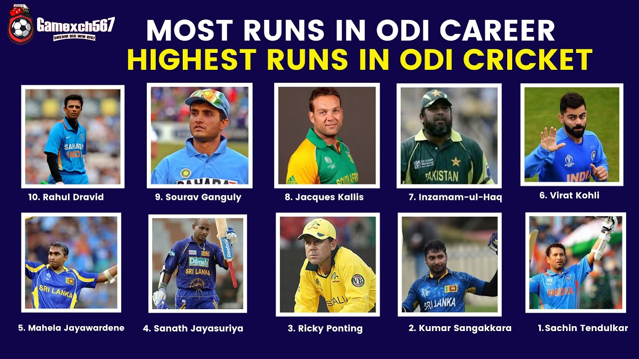 Most runs in ODI Career Highest Runs in ODI Cricket Gamexch567