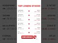26-12-2025 Top Gainers And Losers Stocks #ipo #stockmarket #nse #bse #nifty50 #nifty @tatatrading07