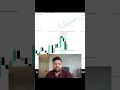 Market is always Right - FinanceRaJa