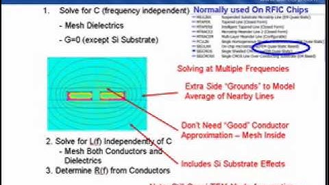 E-Learning: EM Introduction (part 3 of 6)