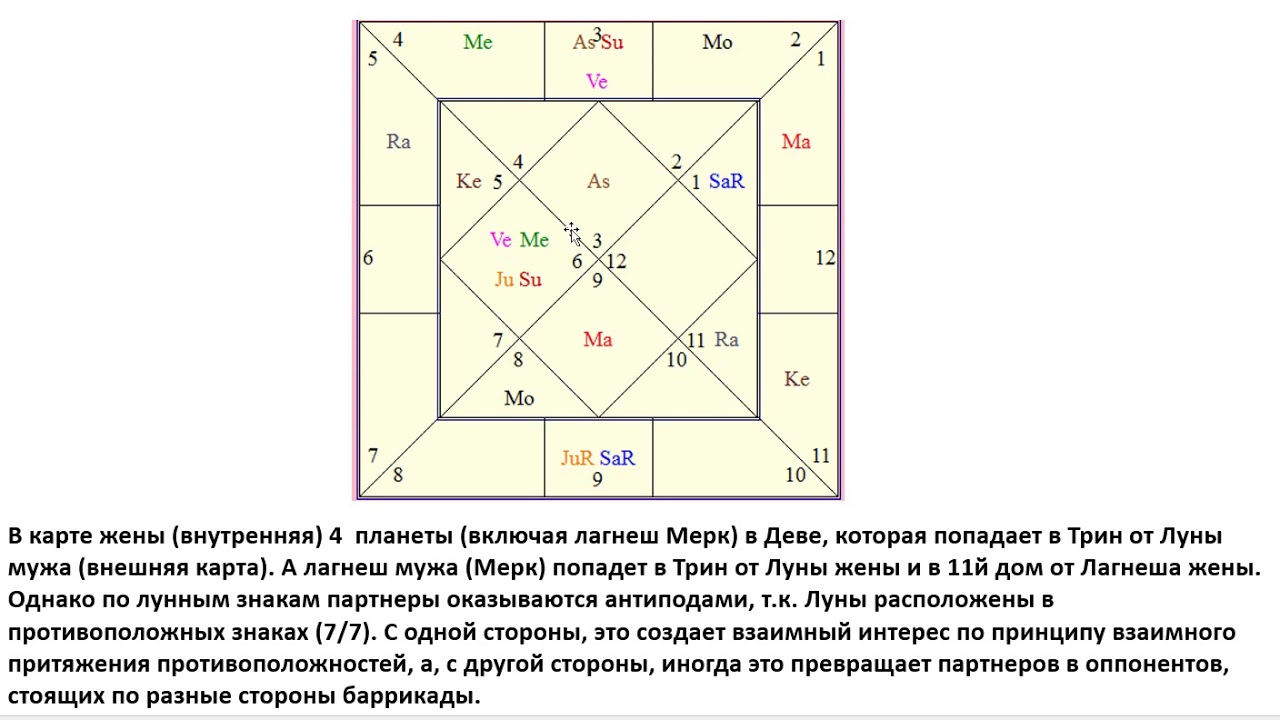 Василий Тушкин Ведическая Астрология Обучение