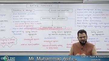 CAF 8 ~ Sir Asif ~ Lecture-55-A