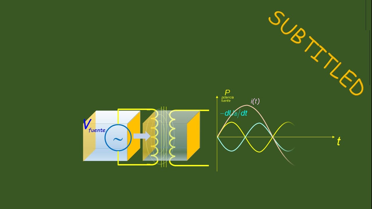 Energía en circuitos: Transformador en vacío