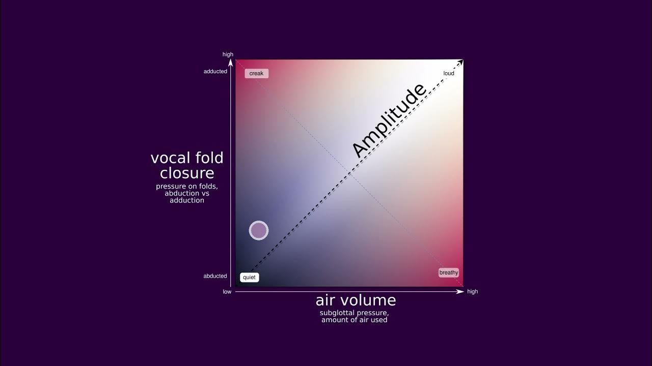 Airflow Examples YouTube