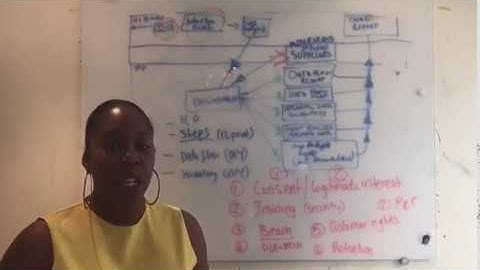 GDPR MADE SIMPLE video