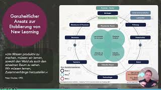 New Learning Transformation Angebot