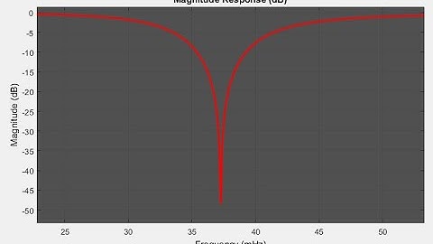 Signal Processing: Band-stop Filter design, and analysis