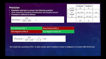 What is Precision in confusion matrix !!!! How to answer data science interview questions !!!!