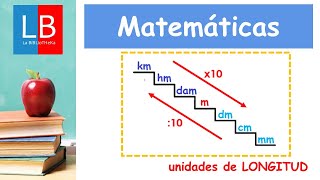 Unidades de LONGITUD 👍✔ PRIMARIA