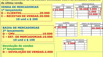 OPERAÇÕES COM MERCADORIAS