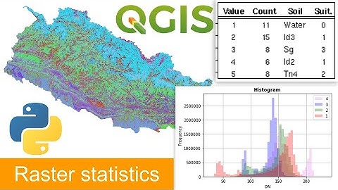 Zonal statistics of raster using python | Raster attribute table | Rasterstats