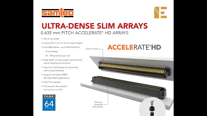 Samtec AcceleRate® 112 Gbps PAM4 – Live Performance Demo | Integrated Electronics