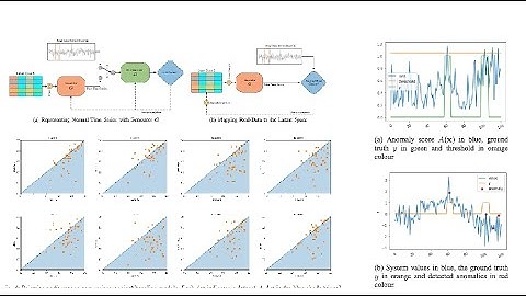 TAnoGAN: Time Series Anomaly Detection with Generative Adversarial Networks
