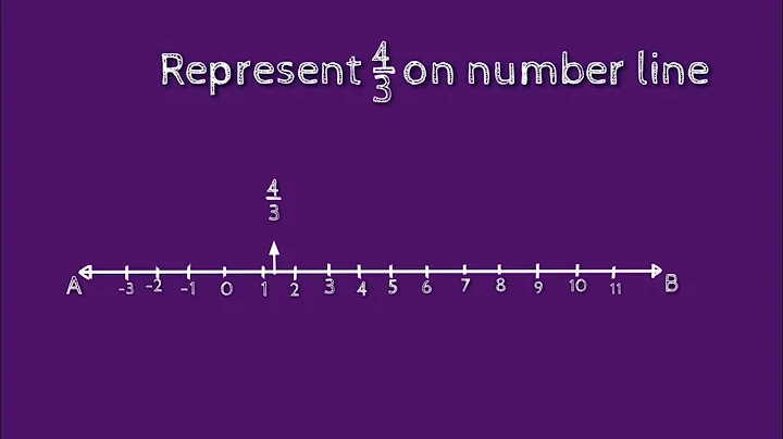 How to represent 4/3 on number line. shsirclasses.
