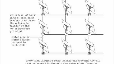 Solar Tracker Design (more than thousand solar tracker turning around by one water pump)