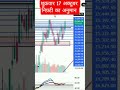 शुक्रवार 17 अक्टूबर Nifty का अनुमान #nifty #niftyanalysis #markettomorrow #shorts #viralshorts