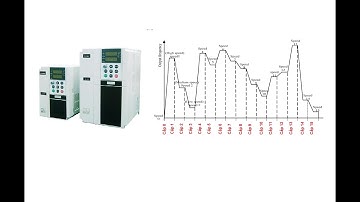 Hướng dẫn cài biến tần chạy đa cấp tốc độ - HD cài 8 cấp tốc độ chi tiết nhất