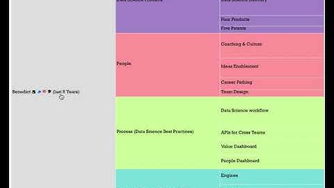 Zoomable Icicle Diagram in D3