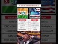 USA Apps vs Indian Alternatives | The Zoho Advantage Explained #shorts #trending #viral #shortvideos