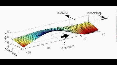 Kelvin wave in a large basin