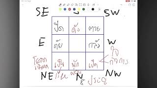 ชนะชีวิตด้วยวิชาสงคราม-ฉีเหมินตุ้นเจี่ย EP.1 ประตูทั้ง 8