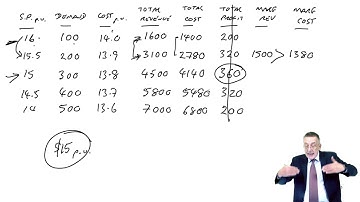 Optimal pricing – tabular approach - ACCA Performance Management (PM)