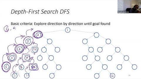 [2] Depth First Search DFS - DFS vs BFS - Breadth First Search Coding in MATLAB