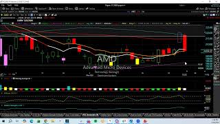 ⏰ Analyze Your Trade #224: Live Charting with David Wyse