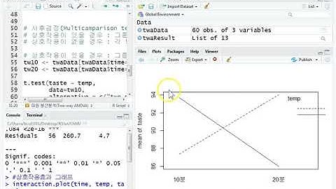 Ch08_08.R 분산분석(ANOVA)(Two-Way ANOVA 2/2)08