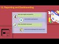 What is Alteryx vs Power BI? | Power BI Training &amp; Alteryx Tutorial | Alteryx vs Power BI Training
